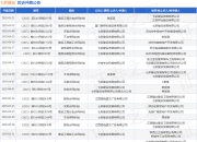 七彩建设作为原告/上诉人的1起涉及装饰装修合同纠纷的诉讼将于2025年4月17日开庭