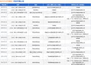 金中天水利建设作为被告/被上诉人的1起涉及买卖合同纠纷的诉讼将于2025年4月17日开庭