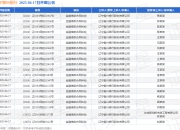 辽宁振兴银行作为原告/上诉人的21起涉及金融借款合同纠纷的诉讼将于2025年4月17日开庭