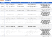 蓝海酒店作为被告/被上诉人的1起涉及建设工程施工合同纠纷的诉讼将于2025年4月17日开庭