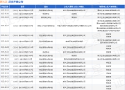 新大正作为被告/被上诉人的1起涉及保险人代位求偿权纠纷的诉讼将于2025年4月17日开庭