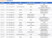 邦芒服务外包作为原告/上诉人的1起涉及劳动争议的诉讼将于2025年4月17日开庭