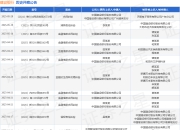 建设银行作为被告/被上诉人的1起涉及侵权责任纠纷的诉讼将于2025年4月17日开庭
