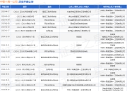 中铁十局一公司作为被告/被上诉人的1起涉及建设工程合同纠纷的诉讼将于2025年4月17日开庭