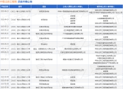 中铁北京工程局作为原告/上诉人的1起涉及建设工程分包合同纠纷的诉讼将于2025年4月15日开庭