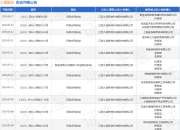 久诺股份作为被告/被上诉人的1起涉及加工合同纠纷的诉讼将于2025年4月17日开庭