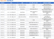 中建东方装饰作为原告/上诉人的1起涉及建设工程分包合同纠纷的诉讼将于2025年4月17日开庭