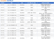 上海外服集团作为原告/上诉人的1起涉及劳动合同纠纷的诉讼将于2025年4月17日开庭