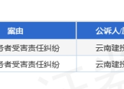 建投安装作为原告/上诉人的2起涉及提供劳务者受害责任纠纷的诉讼将于2025年4月17日开庭