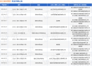 浙江建投集团作为被告/被上诉人的1起涉及服务合同纠纷的诉讼将于2025年4月17日开庭