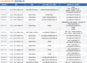 山东中星安装工程作为被告/被上诉人的1起涉及建设工程分包合同纠纷的诉讼将于2025年4月17日开庭