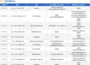 快手作为被告/被上诉人的1起涉及网络服务合同纠纷的诉讼将于2025年4月17日开庭