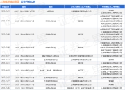上海建溧建设集团作为原告/上诉人的1起涉及工伤保险待遇纠纷的诉讼将于2025年4月17日开庭