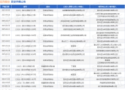 迈为股份作为被告/被上诉人的1起涉及买卖合同纠纷的诉讼将于2025年4月17日开庭