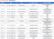 浙江恒宸建设集团作为被告/被上诉人的1起涉及建设工程施工合同纠纷的诉讼将于2025年4月17日开庭