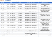 泛海三江作为原告/上诉人的1起涉及买卖合同纠纷的诉讼将于2025年4月17日开庭