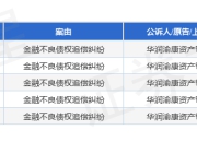 华润渝康作为原告/上诉人的5起涉及金融不良债权追偿纠纷的诉讼将于2025年4月17日开庭