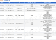 货拉拉作为被告/被上诉人的1起涉及机动车交通事故责任纠纷的诉讼将于2025年4月17日开庭