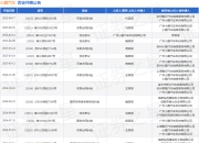 小鹏汽车作为被告/被上诉人的1起涉及买卖合同纠纷的诉讼将于2025年4月17日开庭