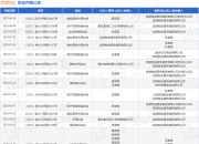 龙湖物业作为被告/被上诉人的1起涉及买卖合同纠纷的诉讼将于2025年4月17日开庭