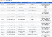 上海二十冶作为被告/被上诉人的1起涉及劳动合同纠纷的诉讼将于2025年4月17日开庭