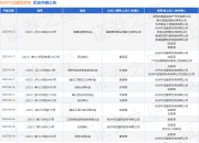 杭州中迈建筑劳务作为被告/被上诉人的1起涉及建设工程施工合同纠纷的诉讼将于2025年4月17日开庭