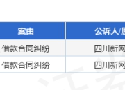 新网银行作为原告/上诉人的2起涉及借款合同纠纷的诉讼将于2025年4月17日开庭