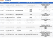 满帮集团作为被告/被上诉人的1起涉及保险人代位求偿权纠纷的诉讼将于2025年4月17日开庭