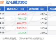 我爱我家：4月14日融资买入5135.83万元，融资融券余额3.67亿元