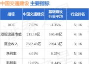 中国交通建设(01800.HK)拟回购A股并获控股股东中交集团增持H股
