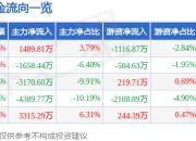 股票行情快报：浙文互联（600986）4月21日主力资金净买入1489.81万元