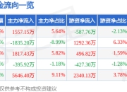 股票行情快报：华锡有色（600301）4月21日主力资金净买入1557.15万元