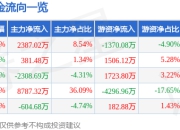 股票行情快报：华建集团（600629）4月21日主力资金净买入2387.02万元