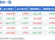 股票行情快报：精智达（688627）4月21日主力资金净买入339.97万元