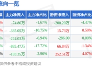 股票行情快报：新相微（688593）4月21日主力资金净卖出74.86万元