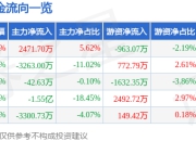 股票行情快报：泰豪科技（600590）4月21日主力资金净买入2471.70万元