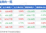 股票行情快报：巴比食品（605338）4月21日主力资金净买入618.00万元