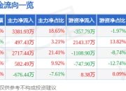 股票行情快报：航民股份（600987）4月21日主力资金净买入3381.93万元