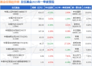 赵宗庭2025年一季度表现，华夏恒生生物科技ETF(QDII)基金季度涨幅27.32%
