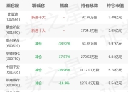 国泰基金黄岳旗下国泰中证A500ETF一季报最新持仓，重仓贵州茅台