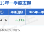 冯波2025年一季度表现，易方达研究精选股票基金季度涨幅4.18%