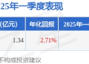 张序2025年一季度表现，华安沪深300增强策略ETF基金季度跌幅0.05%