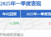 肖瑞瑾2025年一季度表现，科创板博时基金季度涨幅11.67%