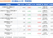 吴振翔2025年一季度表现，精准医疗LOF基金季度涨幅15.43%
