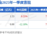房雷2025年一季度表现，光大保德信新机遇混合A基金季度涨幅7.47%