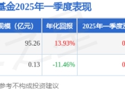 刘彦春2025年一季度表现，景顺鼎益LOF基金季度涨幅0.6%