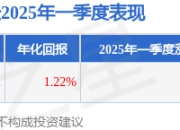 刘心任2025年一季度表现，华夏翔阳LOF基金季度涨幅5.44%