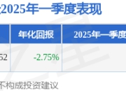 郭晓林2025年一季度表现，创业板博时定开基金季度涨幅4.27%