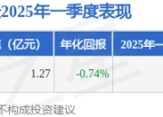 官泽帆2025年一季度表现，易方达中证500增强策略ETF基金季度涨幅4.25%