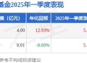 魏庆国2025年一季度表现，中小盘LOF基金季度涨幅5.49%